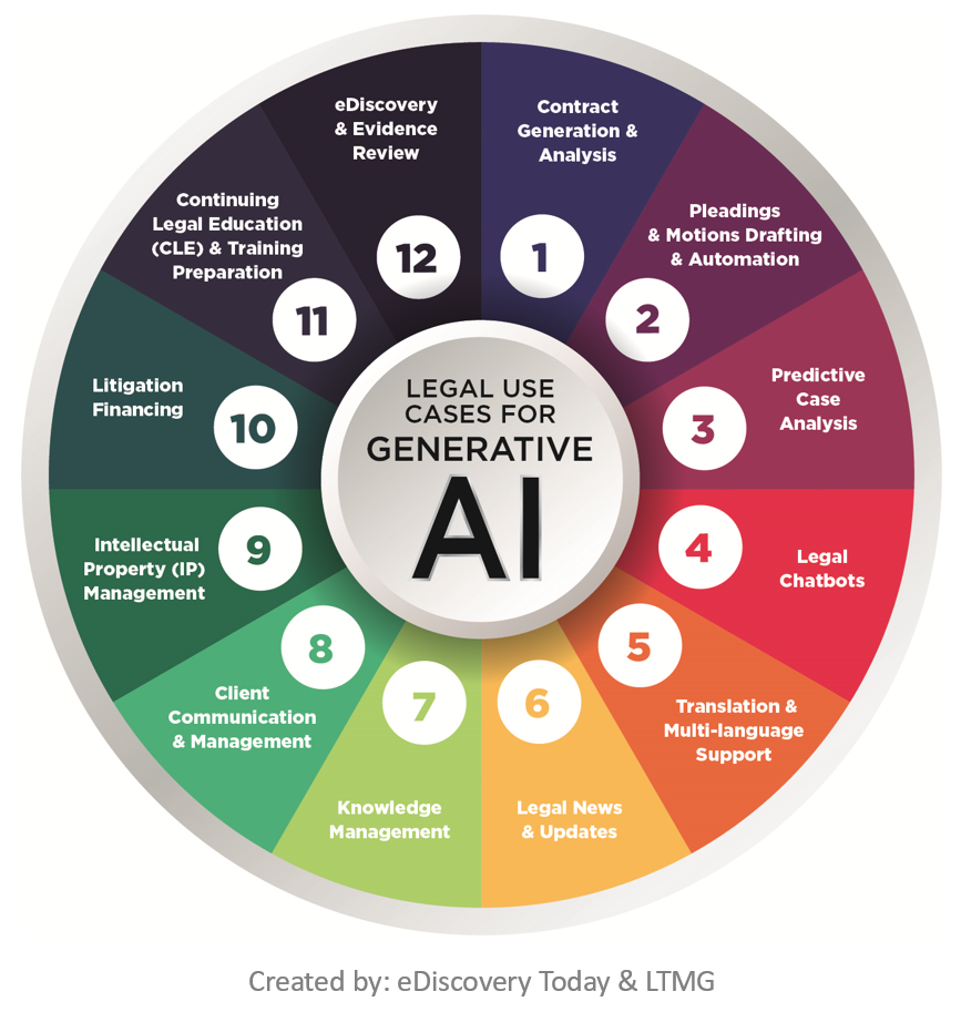 Responsible Adoption Of Generative AI: A Four-step Framework For ...